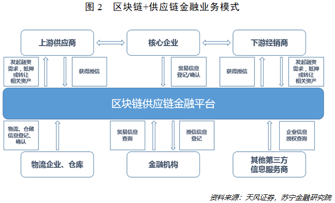 苏宁区块链白皮书(苏宁践行互联网+领跑零售o2o)