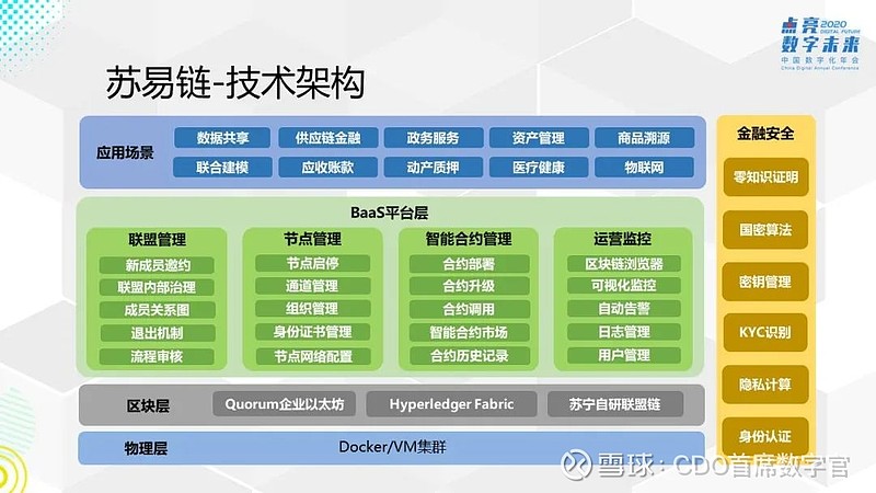 苏宁区块链白皮书(苏宁践行互联网+领跑零售o2o)