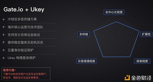 gate.io交易平台(gateio交易平台官方app下载手机版)