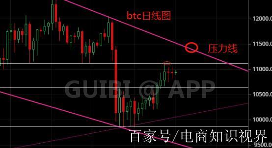 流动性挖矿(流动性挖矿会亏本吗)