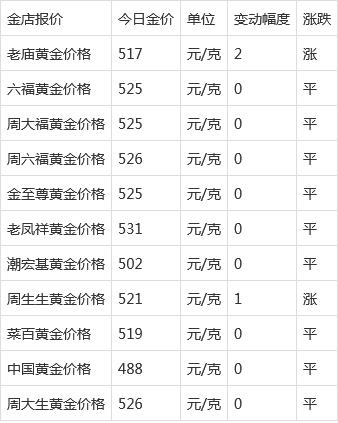 国际黄金价格(国际黄金交易平台app)