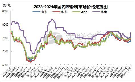 pp报价(pp期货实时行情报价)