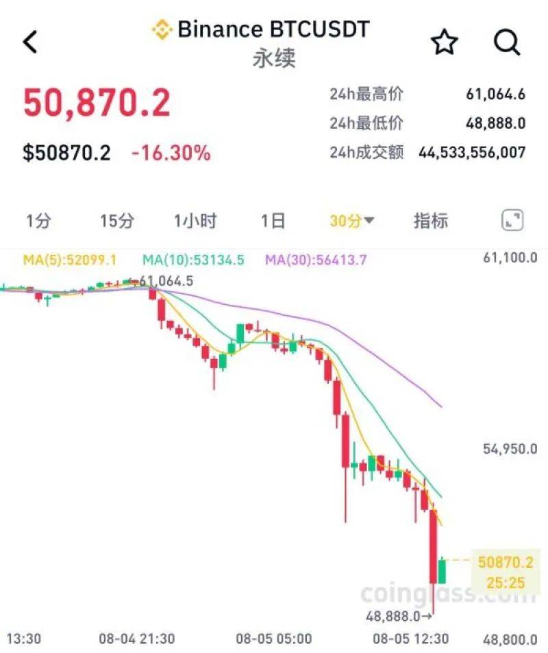 李晨比特币5个亿爆仓怎么翻身(李晨比特币5个亿爆仓怎么翻身,比特币)