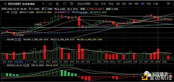 eos价格今日行情(eos币即将被全面下架)