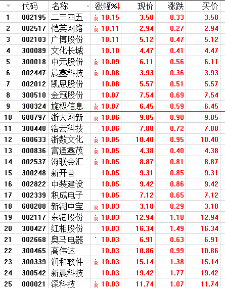 区块链股票龙头概念(区块链概念正宗龙头股)